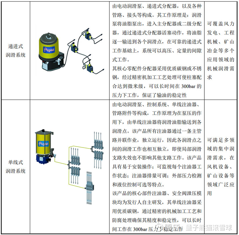 全球最快高铁正在开展多项试验验证全球最快高铁正在开展多项试验验证